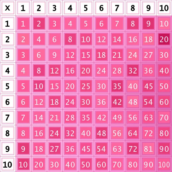 Colorful Multiplication Tables Poster Illustration St vrogue.co