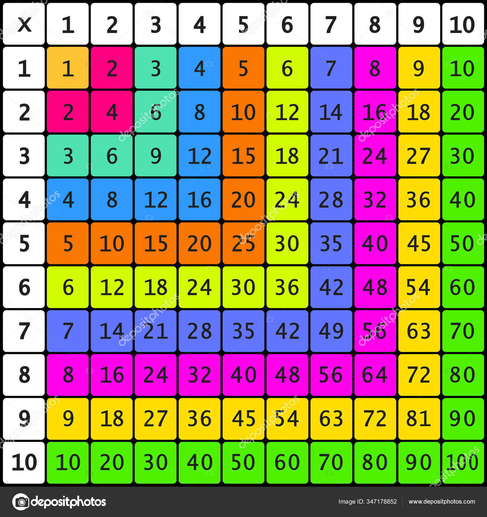 Multiplication Square School Vector Illustration Colorful Cubes Multiplicat...