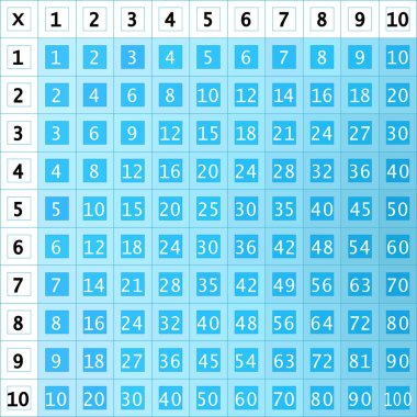 Çarpma karesi. Renkli küplü okul vektör çizimi. Çarpım mavi tablosu. Çocukların eğitimi için poster.