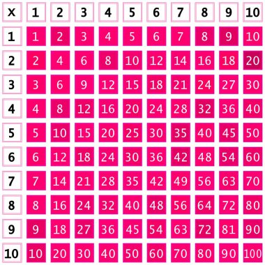 Çarpma Karesi. Renkli küplü okul vektör çizimi. Çarpım Tablosu. Çocuklar için poster.