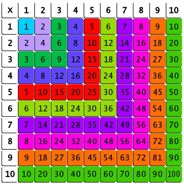 Place Multiplication Illustration Vectorielle Scolaire Avec Des Cubes Colorés Tableau — Image vectorielle