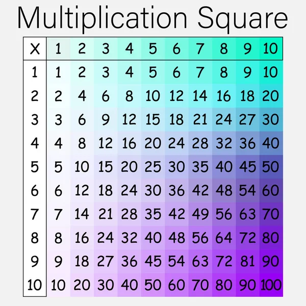 Multiplication Square School Vector Illustration Colorful Cubes Multiplication Table Poster — Stock Vector