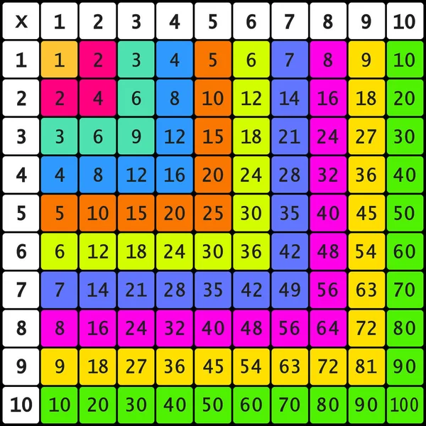 Praça Multiplicação Ilustração Vetorial Escolar Com Cubos Coloridos Tabela Multiplicação — Vetor de Stock