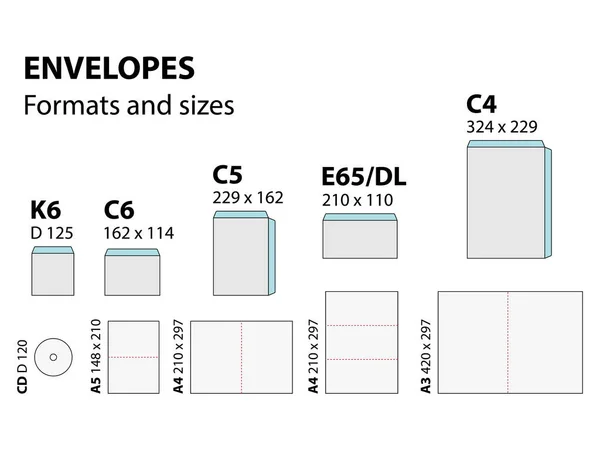 Vector Illustration Envelopes Formats Sizes Set Vector Graphics