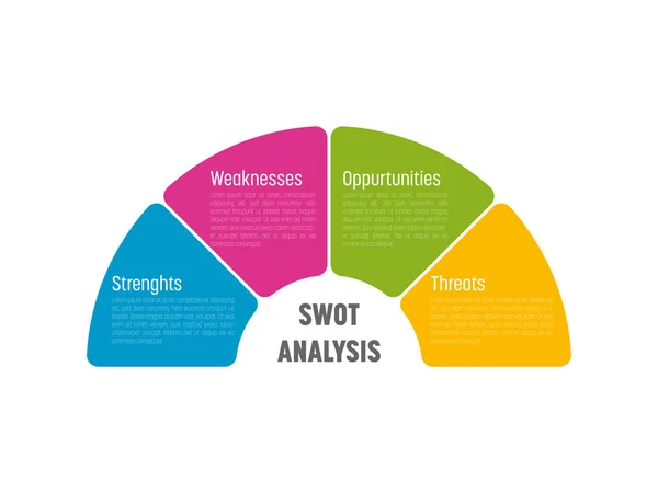 SWOT επαγγελματίες Infographic διανυσματικό διάγραμμα. Πολύχρωμη διάνυσμα semicirlce διαιρείται σε τέσσερα τμήματα με λευκό κείμενο. — Διανυσματικό Αρχείο