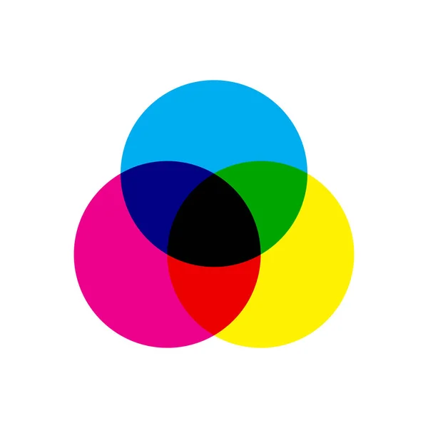 Esquema de modelo de color CMYK. Tres círculos superpuestos en color cian, magenta y amarillo. Imprimir icono de tema. Ilustración vectorial — Archivo Imágenes Vectoriales