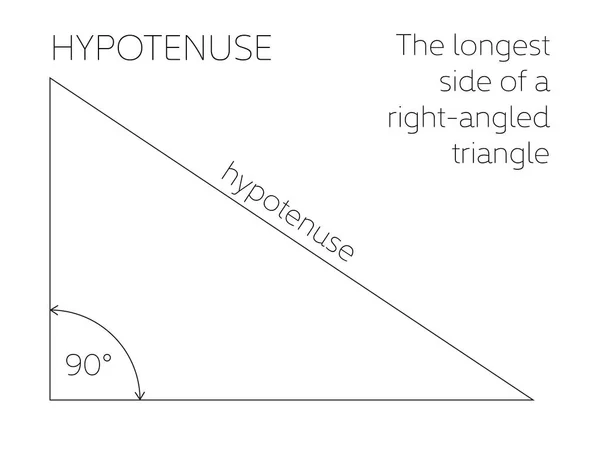 Hypotenuse - geometrisch concept. De langste zijde van een rechthoekige driehoek. Vectorillustratie — Stockvector
