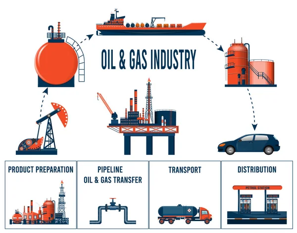 Infográfico Cadeia Fornecimento Petróleo Gás Ilustração Vetorial — Vetor de Stock