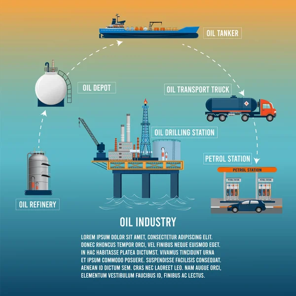 Oil Industry Infographic Refinery Depot Tanker Transport Truck Petrol Station — 图库矢量图片