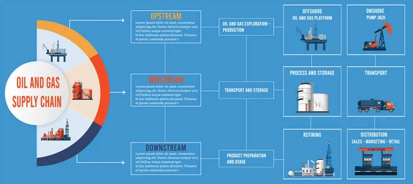 Infográfico Cadeia Fornecimento Petróleo Gás Ilustração Vetorial — Vetor de Stock