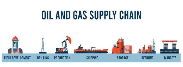 Infográfico Cadeia Fornecimento Petróleo Gás Ilustração Vetorial — Vetor de Stock