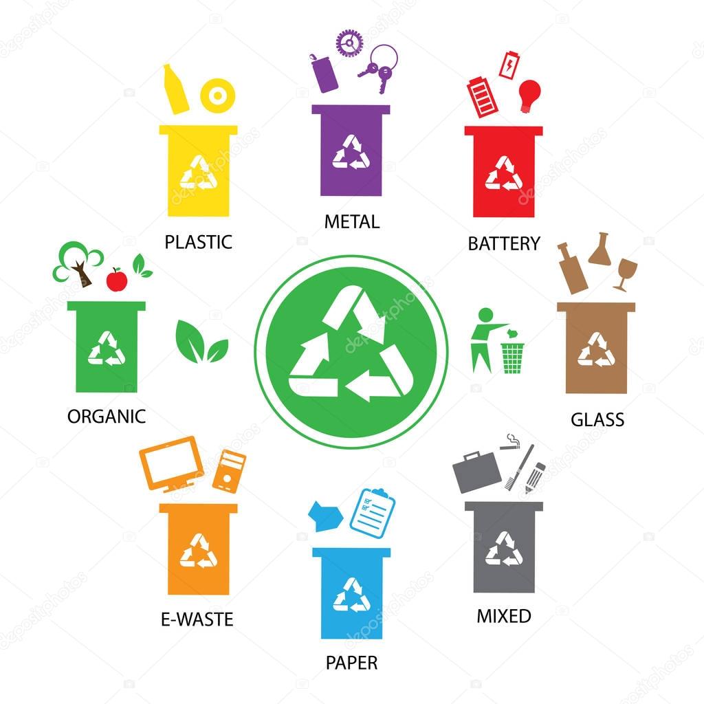 trash categories recycle garbage bins