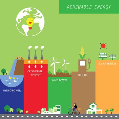 grafik yenilenebilir enerji yeşil ekoloji