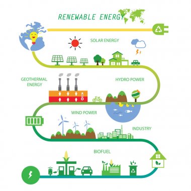 grafik yenilenebilir enerji yeşil ekoloji