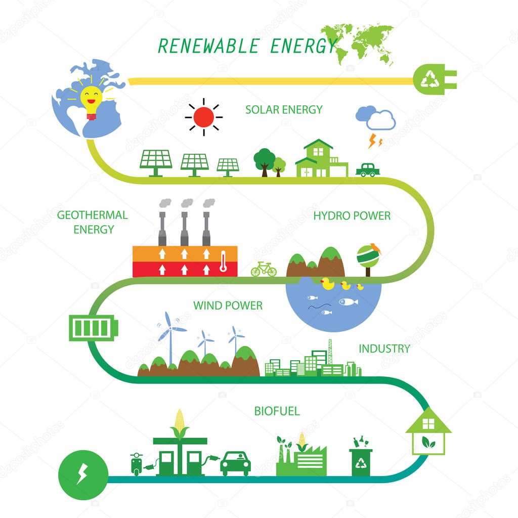 chart renewable energy green ecology