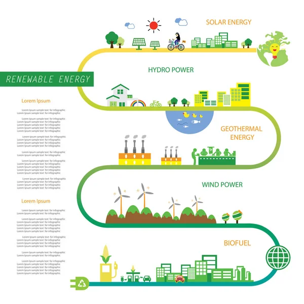 Γράφημα πληροφοριών των ανανεώσιμων πηγών ενέργειας — Διανυσματικό Αρχείο