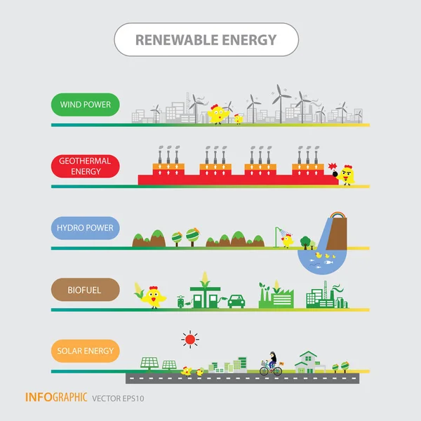 可再生能源的信息图表 — 图库矢量图片