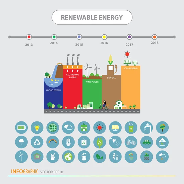 Infotafel über erneuerbare Energien — Stockvektor