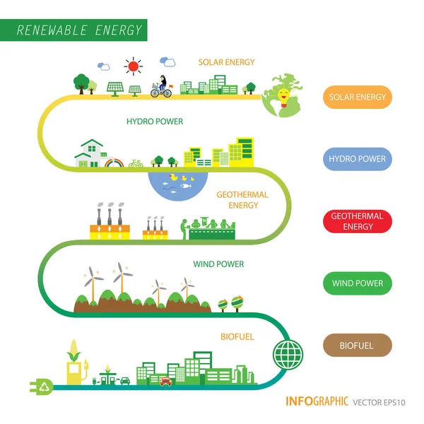 Γράφημα πληροφοριών των ανανεώσιμων πηγών ενέργειας — Διανυσματικό Αρχείο