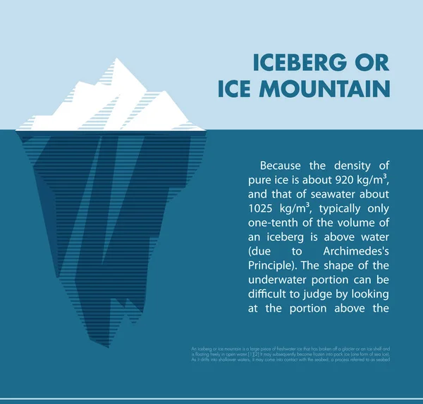 Білий векторний наконечник крижаних гір Векторні ілюстрації. Iceberg в мінімальному стилі дизайну. Векторний шаблон для інфографіки. Блакитна чиста вода. Ізольований векторний лід. Вектор компонування . — стоковий вектор