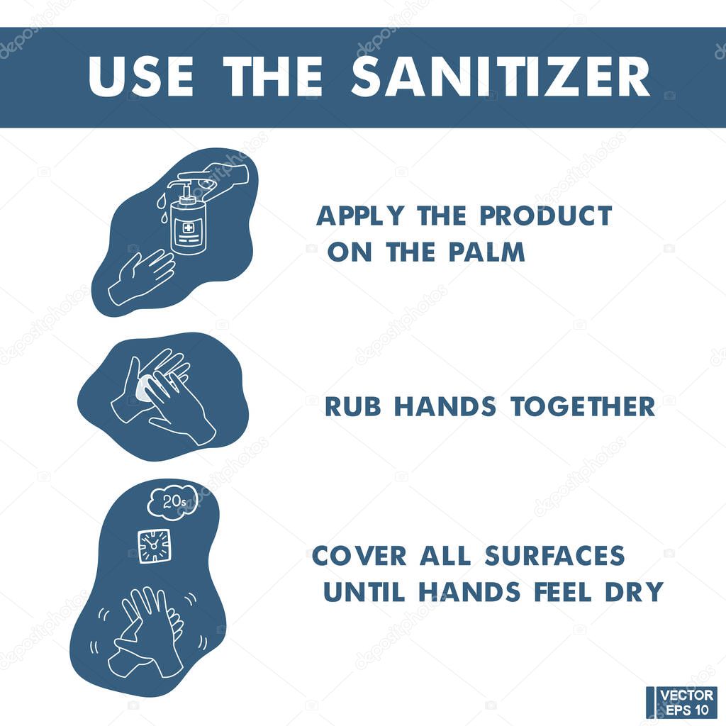 Vector illustrations. Hands sanitizer to kill and disinfect virus, bacteria, and germs. Disinfect correct. Set of line icon.