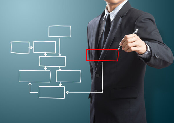 диаграмма процесса составления бизнес-схем
