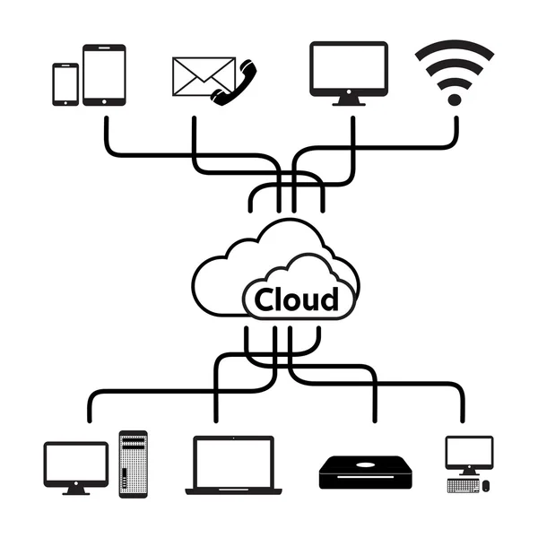 クラウド コンピューティングのコンセプト デザインです。「クラウドに接続されているデバイス" — ストック写真