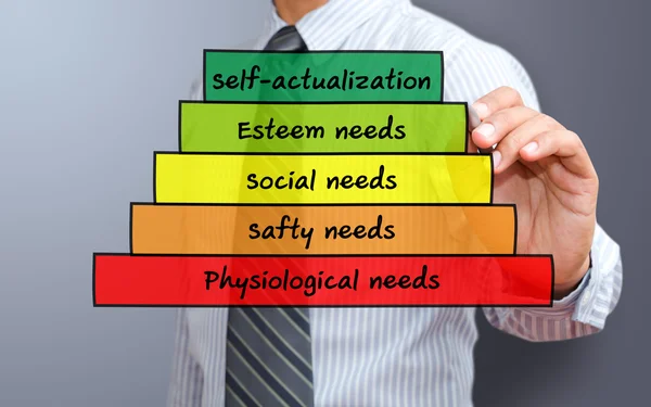 Maslow s pyramid of needs - analysis of human needs and position them in a hierarchy — Stock Photo, Image