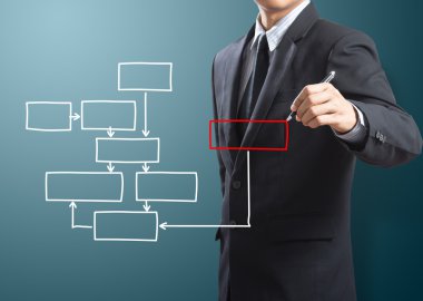 süreç akış diyagramı yazma iş adamı