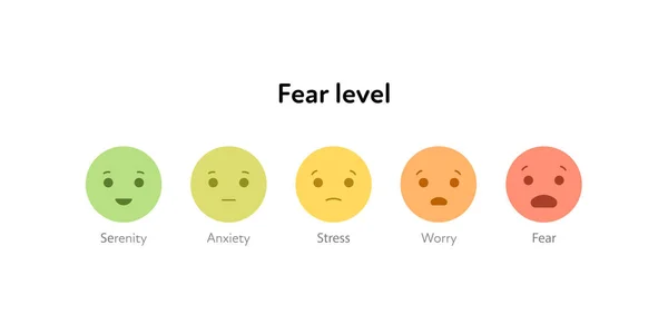 Basic emotion concept. Fear level feedback survey template. Vector flat illustration. Green, yellow and red emoji from serenity to fear on white background. Design element for review, web, ui. — Stock Vector