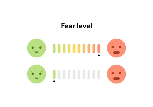 Fundamenteel emotie concept. Fear level feedback enquête template. Vector platte illustratie. Groene, gele en rode kleur ui voortgangsbalk met emoticons op wit. Design element voor review, web, ui. — Stockvector