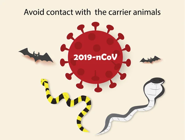 Brote Coronavirus 2019 Ncov Evitar Contacto Con Los Animales Portadores — Vector de stock