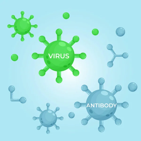 Vírusok Elleni Antitestek Immunrendszer Illusztráció Vírussejt Szerkezet — Stock Vector