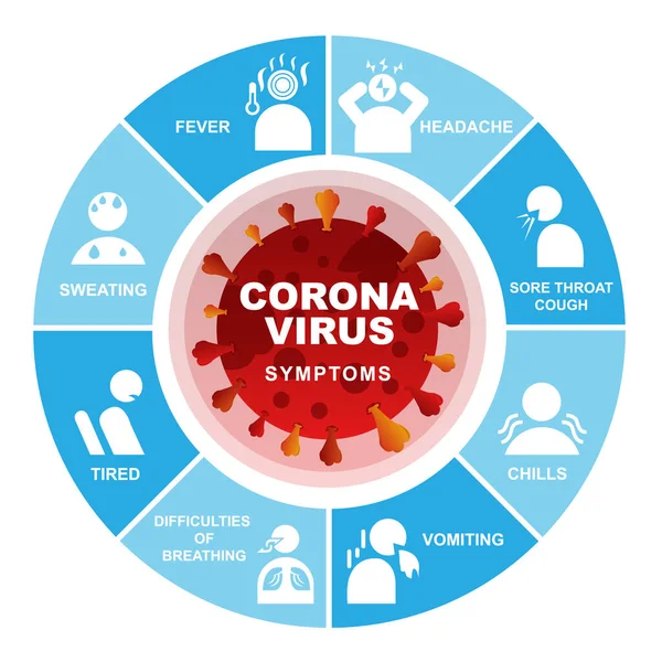 Illustration Vectorielle Des Symptômes Virus Corona — Image vectorielle