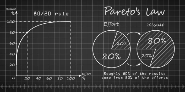 Paretos law graph and chart blueprint templates 로열티 프리 스톡 일러스트레이션
