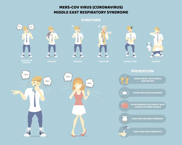 Mers Cov Corona Virus Midden Oosten Respiratoir Syndroom Symptoom Preventie — Stockvector