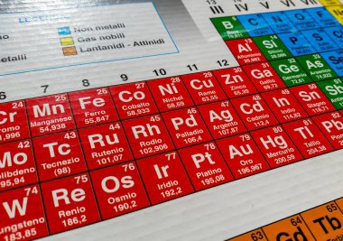 Renkli atom numaraları