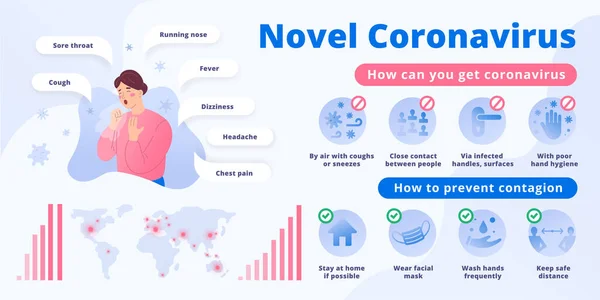 Coronavirus Infographic poszter tünetek és megelőzés ikonok, vektor elrendezése, illusztráció a nő covid-19, köhögés. Placard járvány világtérkép, figyelmeztető tábla — Stock Vector