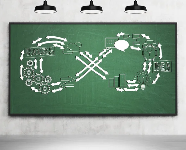 Infinity startup sketch on green chalkboard — Stock Photo, Image