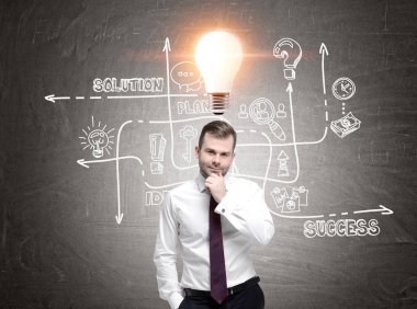 Sakallı adam ve iş için fikir