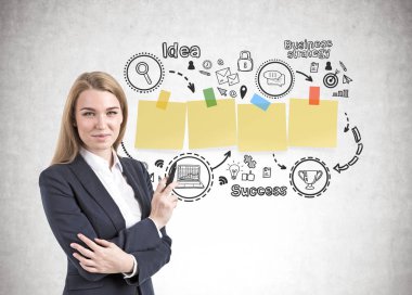 İşkadını bir marker, strateji ile