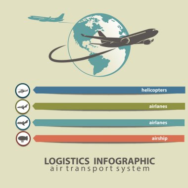 Vektör lojistik hava taşıma sistemi