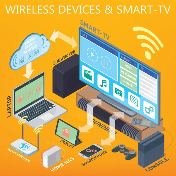 Home cinéma, Smart TV, smartphone, tablette et autres appareils modernes dans un réseau sans fil . — Image vectorielle