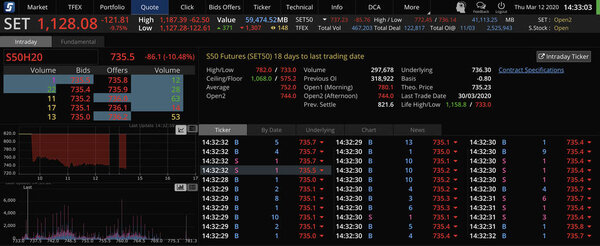 Thailand Stock Exchange, Streaming Trade Screen, The stock screen shows a list of stocks with reduced value.