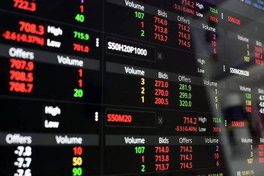 Menkul Kıymetler Borsası, Akıcı Ticaret Ekranı Hisse senedi fiyatlarındaki artışı göster.
