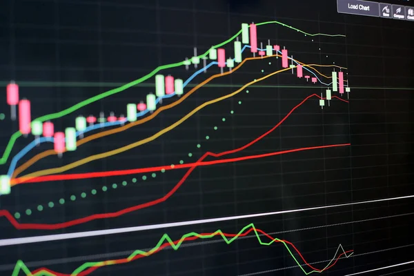 Menkul Kıymetler Borsası, Akıcı Ticaret Ekranı Hisse senedi fiyatlarındaki artışı göster.