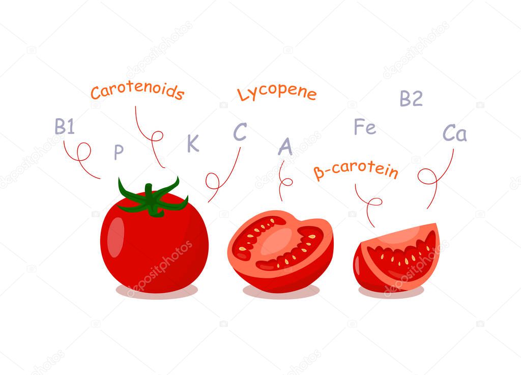 Tomatoes with vitamins and nutrients float on top isolated on white background.