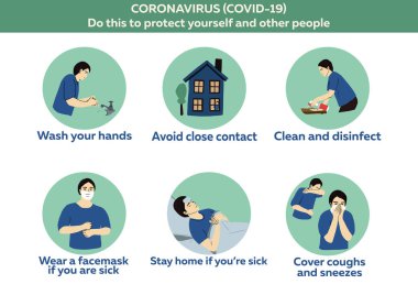 Coronavirus 2019-nCoV semptomları, sağlık ve tıp bilgisi: öksürük, ateş, nefes darlığı. Yazdırma, kitapçık, poster, kabartma, kılavuz için el çizimi vektör çizimi