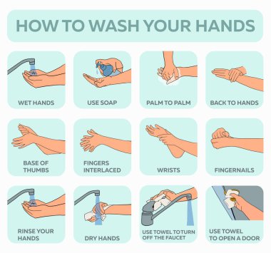 Kişisel hijyen, hastalık önleme ve sağlık hizmetleri ile ilgili bilgiler: ellerinizi adım adım nasıl yıkayacağınız. Eğitimcilerin enfeksiyon kapmasını önlemek için el çizimi vektör çizimi