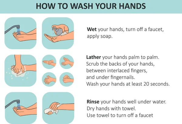 Personlig Hygien Förebyggande Sjukdomar Och Hälsovårdsutbildning Infographic Hur Man Tvättar — Stock vektor